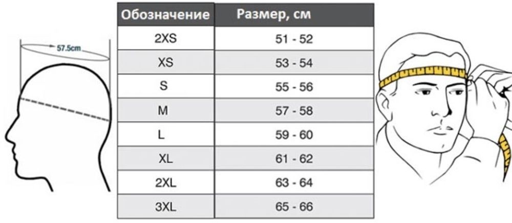 Как правильно подобрать шлем